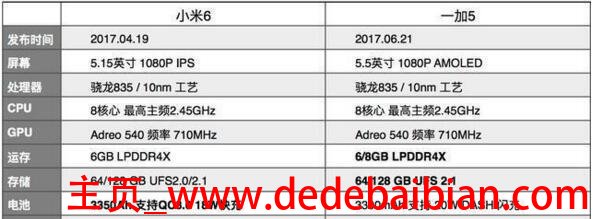 1 5和小米六屏幕多少钱一个