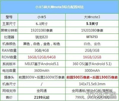 1 5和小米六屏幕多少钱一个