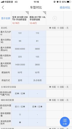 联通1116值多少钱