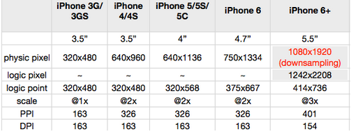 iphone6尺寸多少