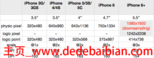 iphone6尺寸多少