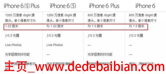 iphone6尺寸多少