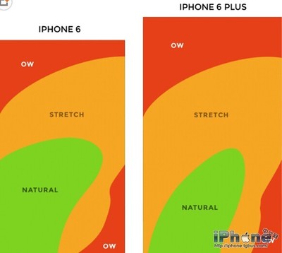 iphone6尺寸多少