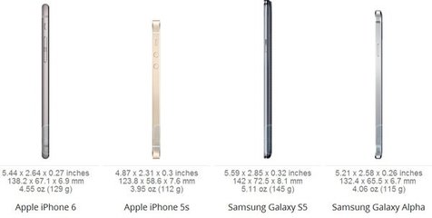 iphone6尺寸多少