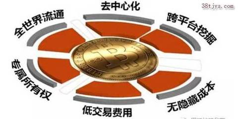 数字货币交易费多少钱