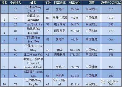 周航卖易到赚了多少钱