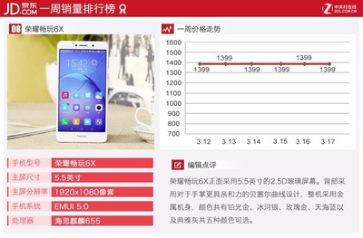 荣耀9在京东价格多少时间表
