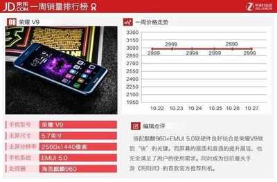 荣耀9在京东价格多少时间表