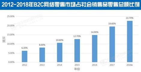 京东一共融资了多少钱