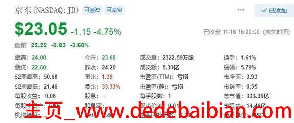 京东一共融资了多少钱