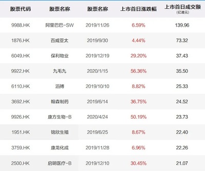 京东一共融资了多少钱