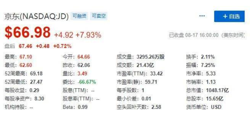 京东一共融资了多少钱