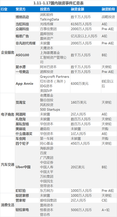 京东一共融资了多少钱