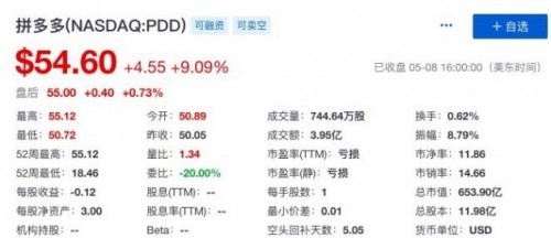 京东一共融资了多少钱