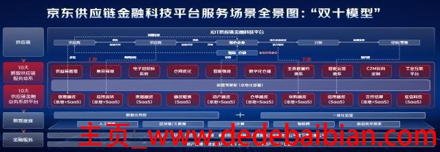 京东一共融资了多少钱
