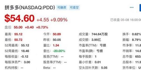京东一共融资了多少钱