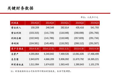 京东一共融资了多少钱