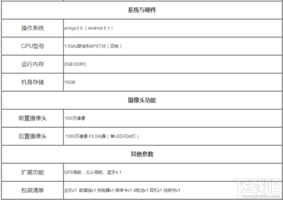 金立f5实际内存是多少钱