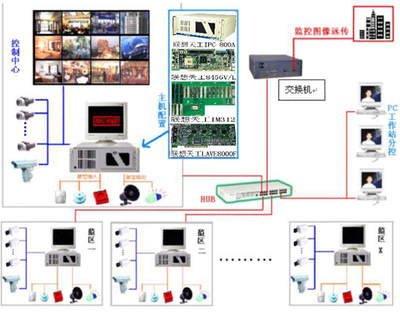 联想智能电视换主板多少钱
