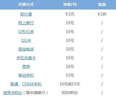 腾讯手机多少钱