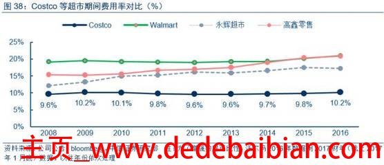 投资小米超市要多少钱啊