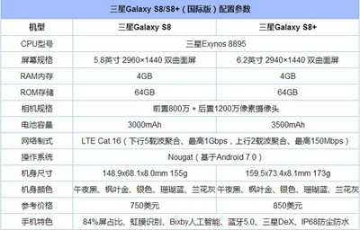 手机存储256gb等于多少g