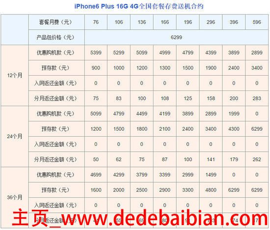 现在iphone6有多少钱一部