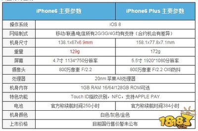 现在iphone6有多少钱一部