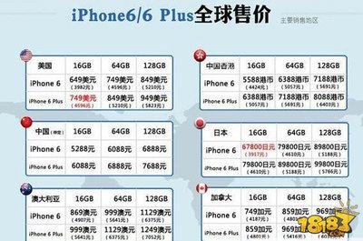 现在iphone6有多少钱一部