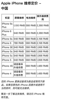 现在iphone6有多少钱一部