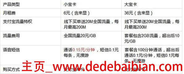 移动 手机卡 月租费是多少