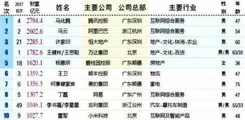万达市值多少钱