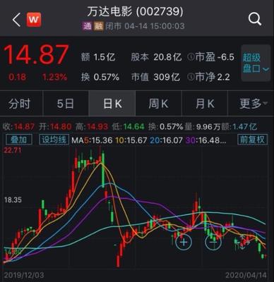 万达市值多少钱