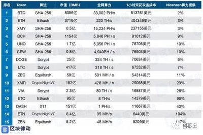 3gh算力每天多少莱特币