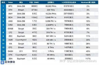 3gh算力每天多少莱特币