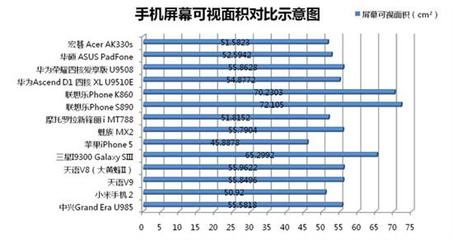 手机屏幕比例一般是多少
