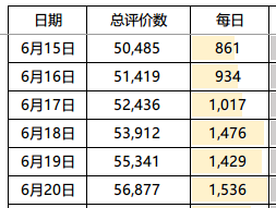 坚果40万台卖多少