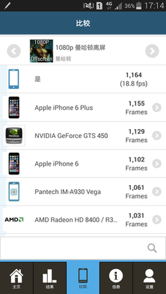 note4 4.4剩余多少ram