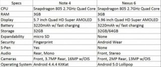 note4 4.4剩余多少ram