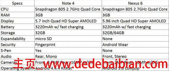 note4 4.4剩余多少ram