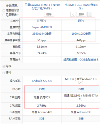 note4 4.4剩余多少ram