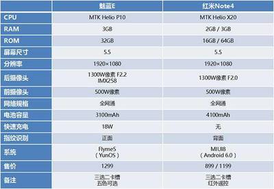 note4 4.4剩余多少ram