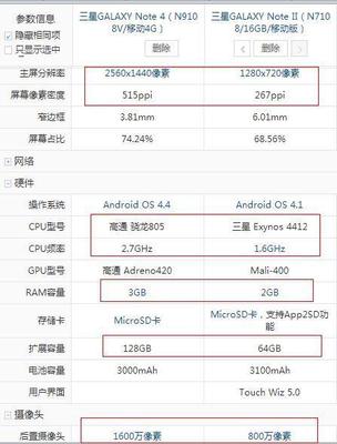 note4 4.4剩余多少ram