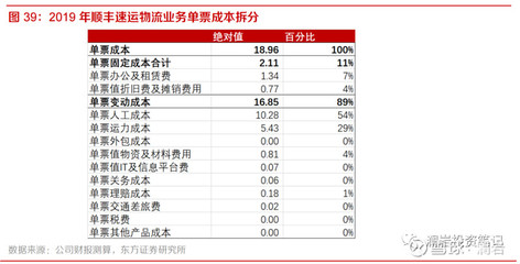 顺丰收一个件赚多少钱啊