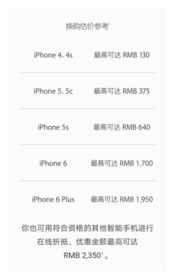 5s折旧换6多少钱