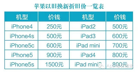 5s折旧换6多少钱