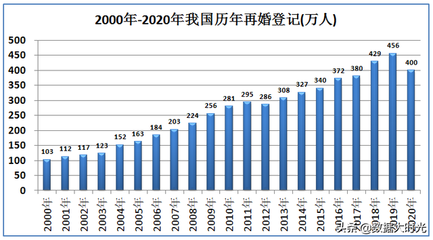 500的4倍是多少
