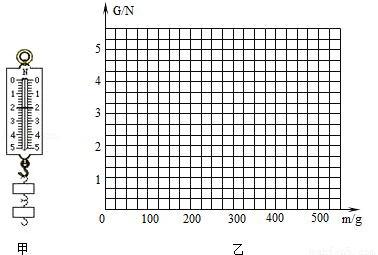 500的4倍是多少