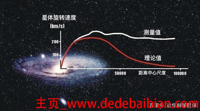 宇宙的自转速度是多少