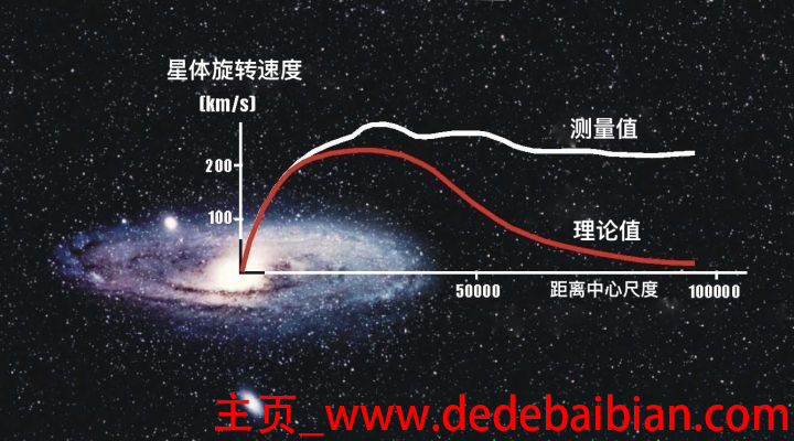 宇宙的自转速度是多少